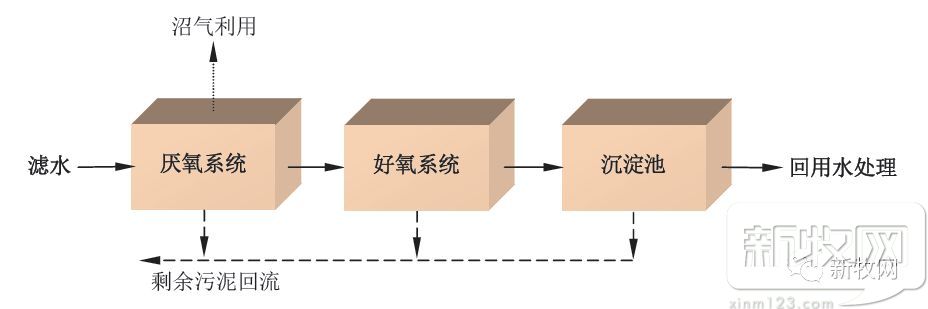 太平牧业养殖,生猪养殖场污水处理