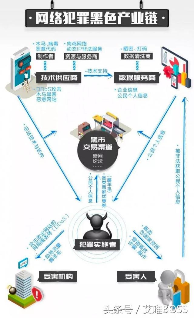 黑产源头怎么看,黑产知识图谱