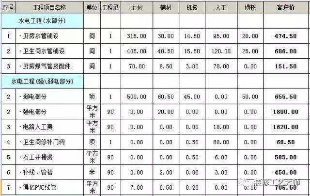 2021装修水电报价明细表,2024年水电装修清工报价表