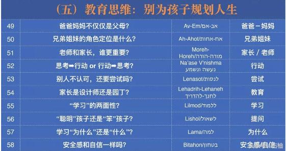犹太人的10个智慧思维方式,犹太人的12个黄金思维法则