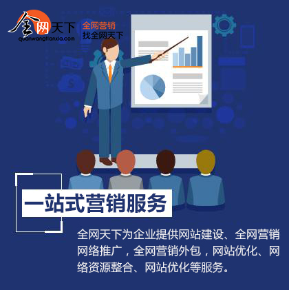 企业网络推广最有效的方法,企业网络推广的一些推广方式