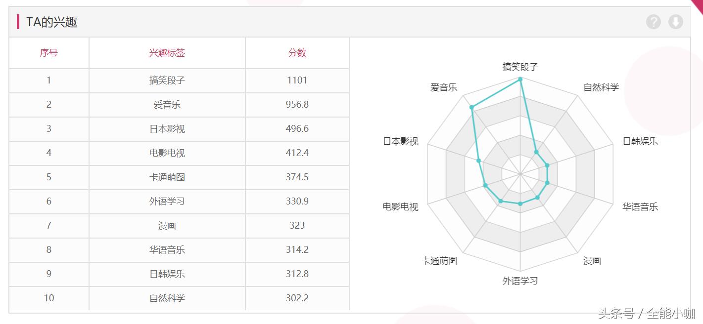 支付宝锦鲤是真的幸运吗,2019年支付宝中国锦鲤