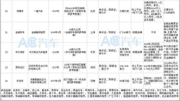 全品牌汽车租赁,正品汽车租赁推荐厂家