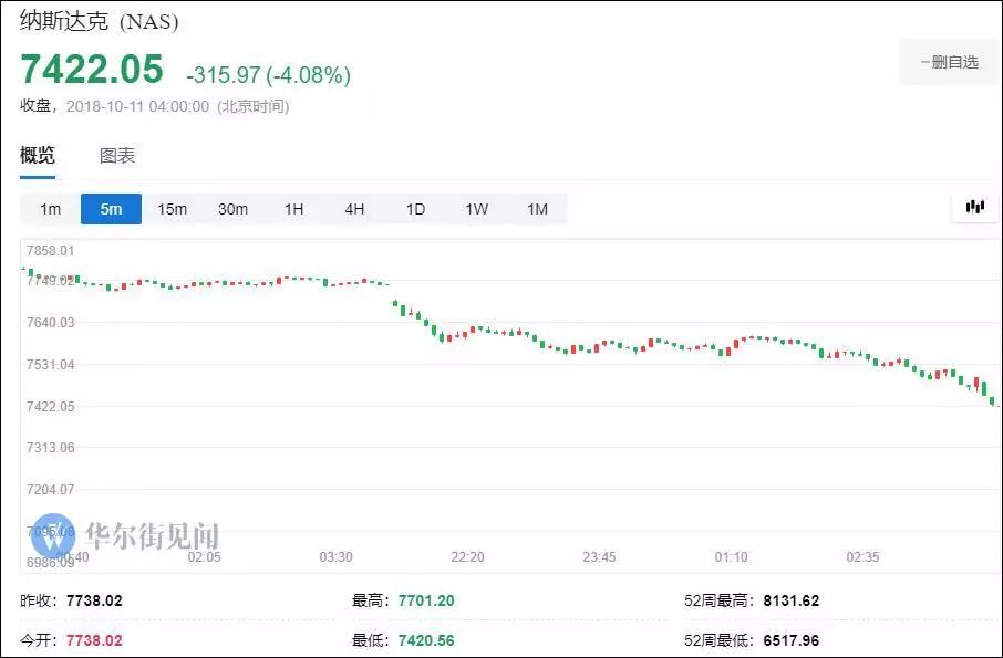 美股暴跌特朗普的反应,美股崩盘对特朗普有什么影响