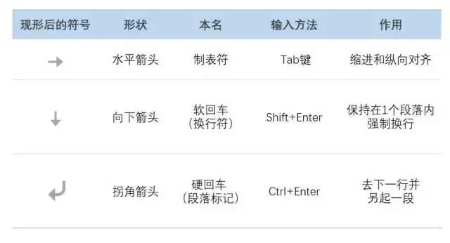 word疑难杂症问题解决方法,word中常遇见的问题及解决方法
