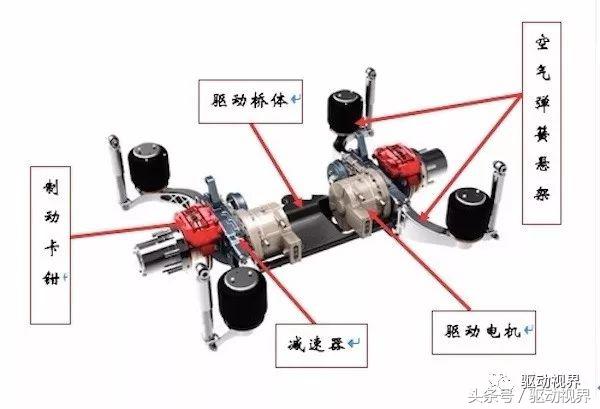 纯电动汽车的驱动布置形式,纯电商用车电机布置