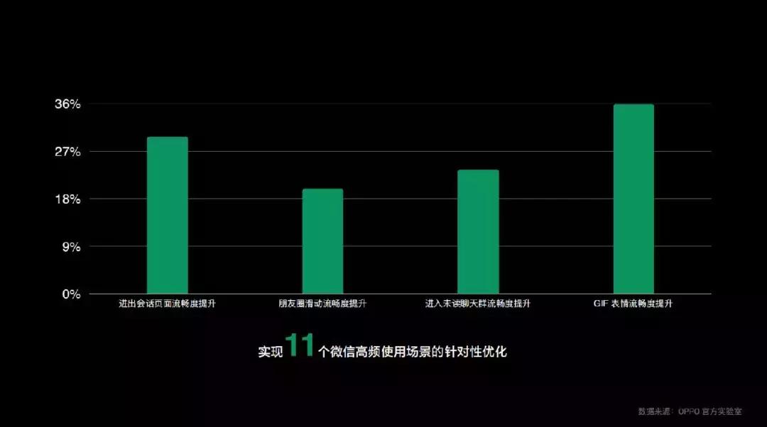 未来手机性能还能提升多少,性能直线飙升