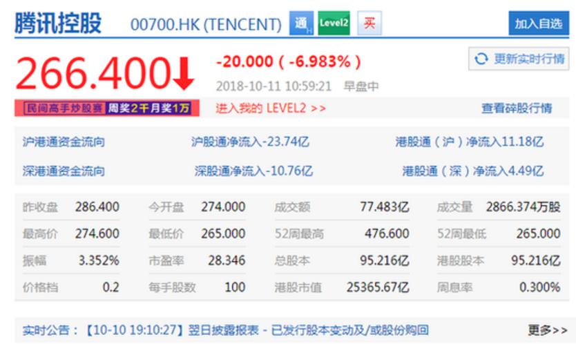 21年腾讯股价下跌原因,腾讯股价2020年为何疯涨