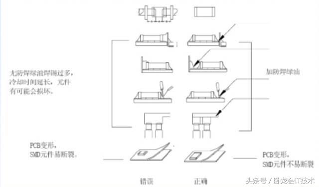 pcb设计规则详细讲解,一起了解pcb设计布局的诀窍