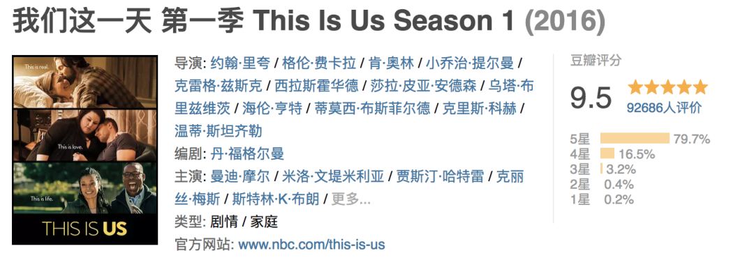 豆瓣9.7顶级美剧破案,仅播两集豆瓣评分8.6的新美剧