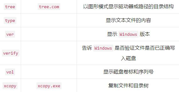ms-dos和dos有什么区别,在windows中进入msdos有几种方法