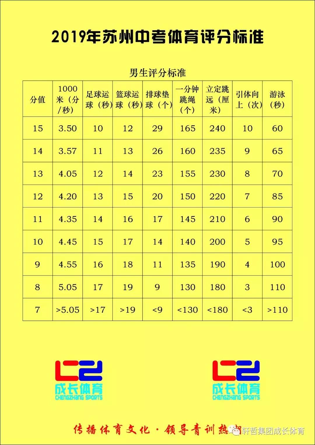 2022年苏州体育中考调整,苏州中考体育2024成绩怎么查