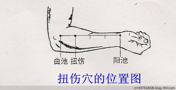 64个中医常用穴位定位口诀,附15个取穴方法,很实用,收藏一下!