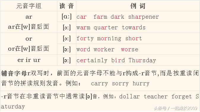 英语音标孩子自己能学会吗,英语国际音标小学可学习