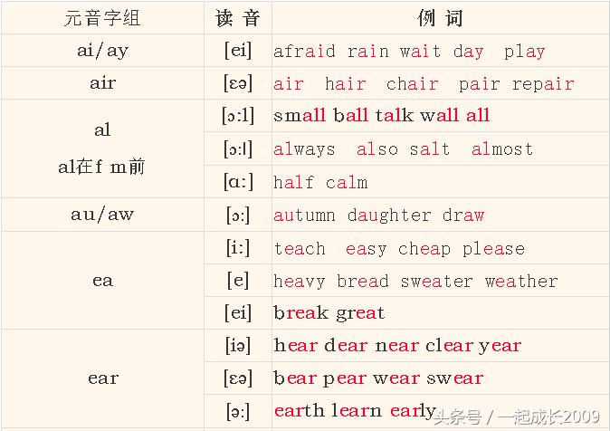 英语音标学会了怎么拼读,英语音标教学视频一学就会