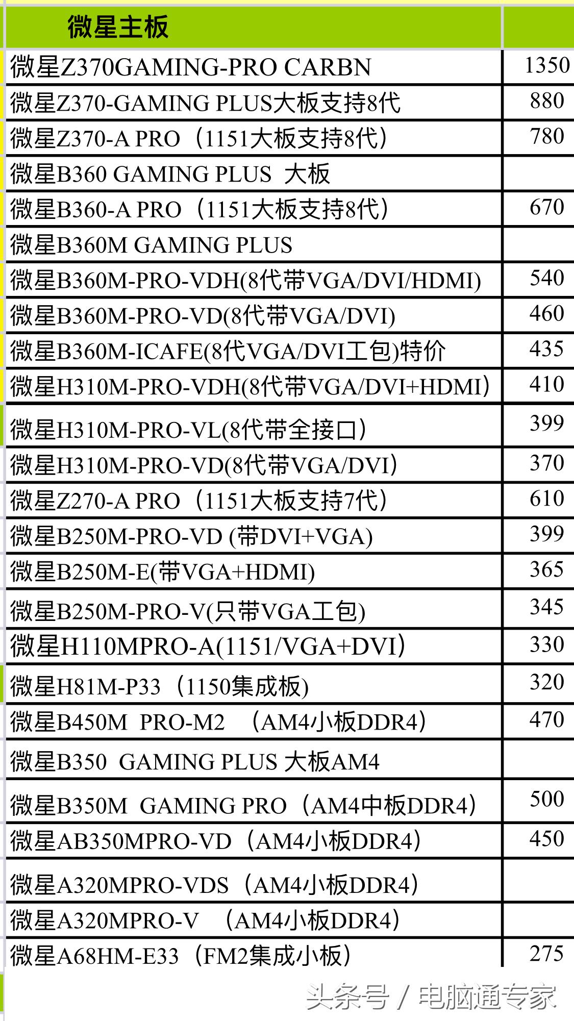 电脑主板发布多久后价格稳定,配置最好的电脑主板多少钱