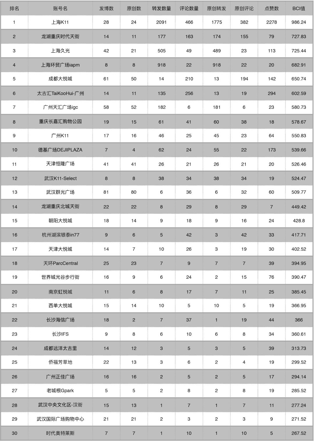 西单大悦城一路高歌猛进｜CHINADCI16辑