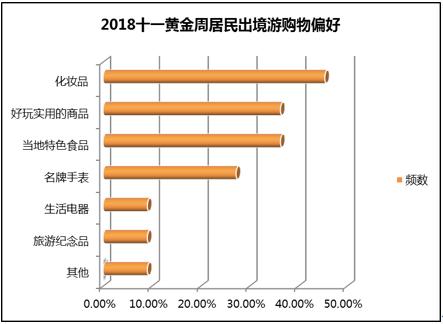 十一你们都去哪里玩了,十一大家都去哪玩了