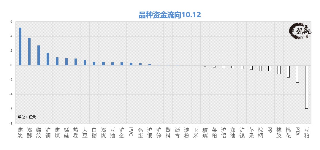 中继形态与上涨趋势,中继形态讲解及下周交易策略