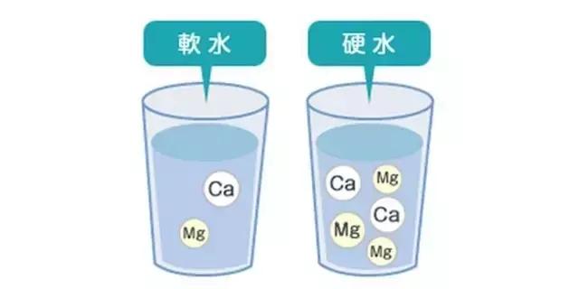 用错了水也会致掉发？不知道就太可惜了