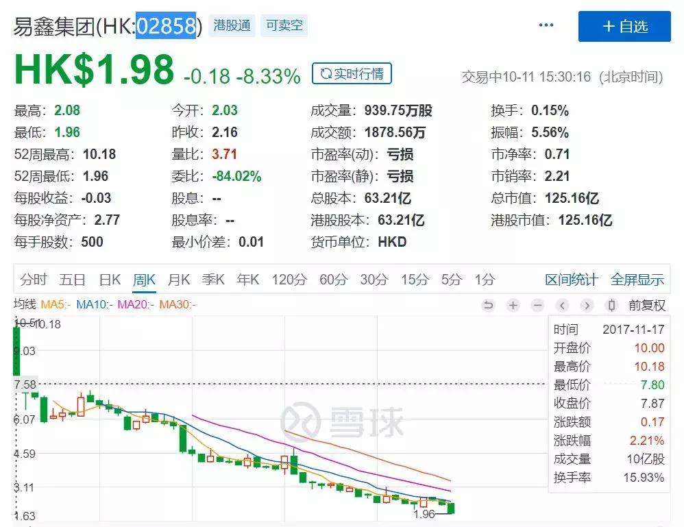 易鑫融资租赁能拿回绿本吗,易鑫首笔汽车交易