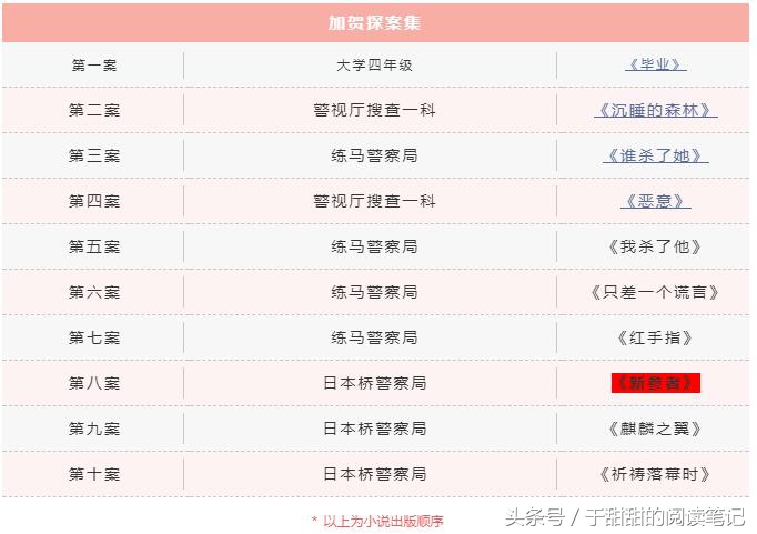我的悦读笔记《新参者》——东野圭吾