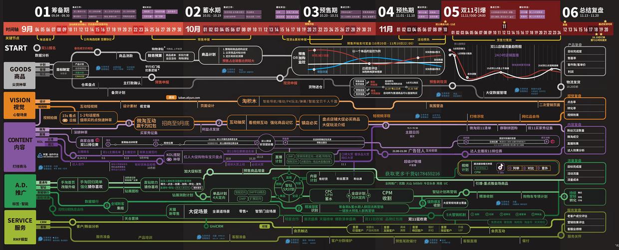 天猫新店运营计划和推广方案,天猫大促运营策略