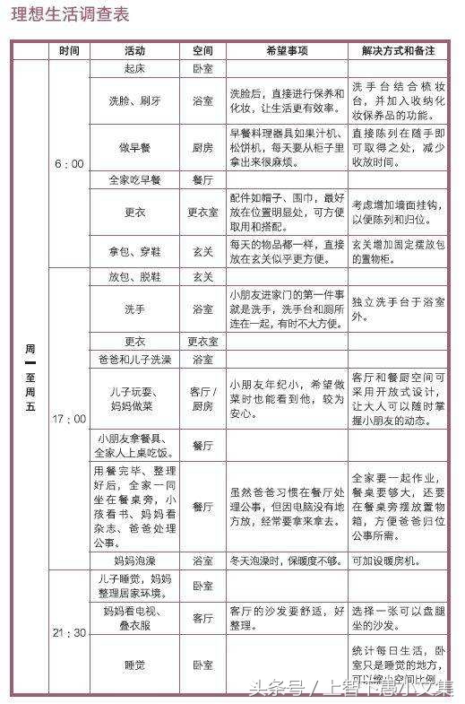 四年搬家七次，台湾“梦想改造家”告诉你什么才是家的样子
