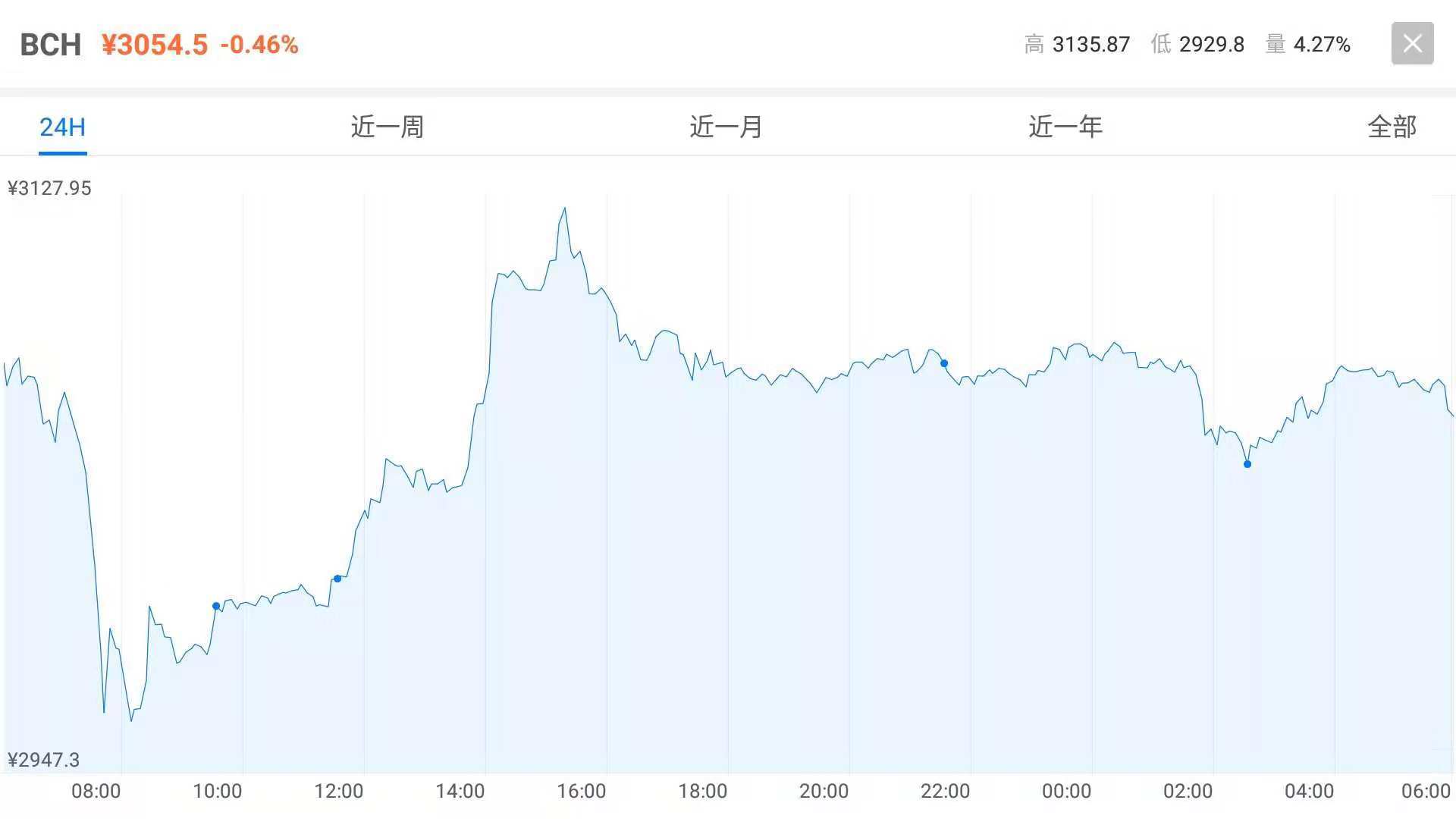 SPEEDXO:10月13日数字货币行情分析