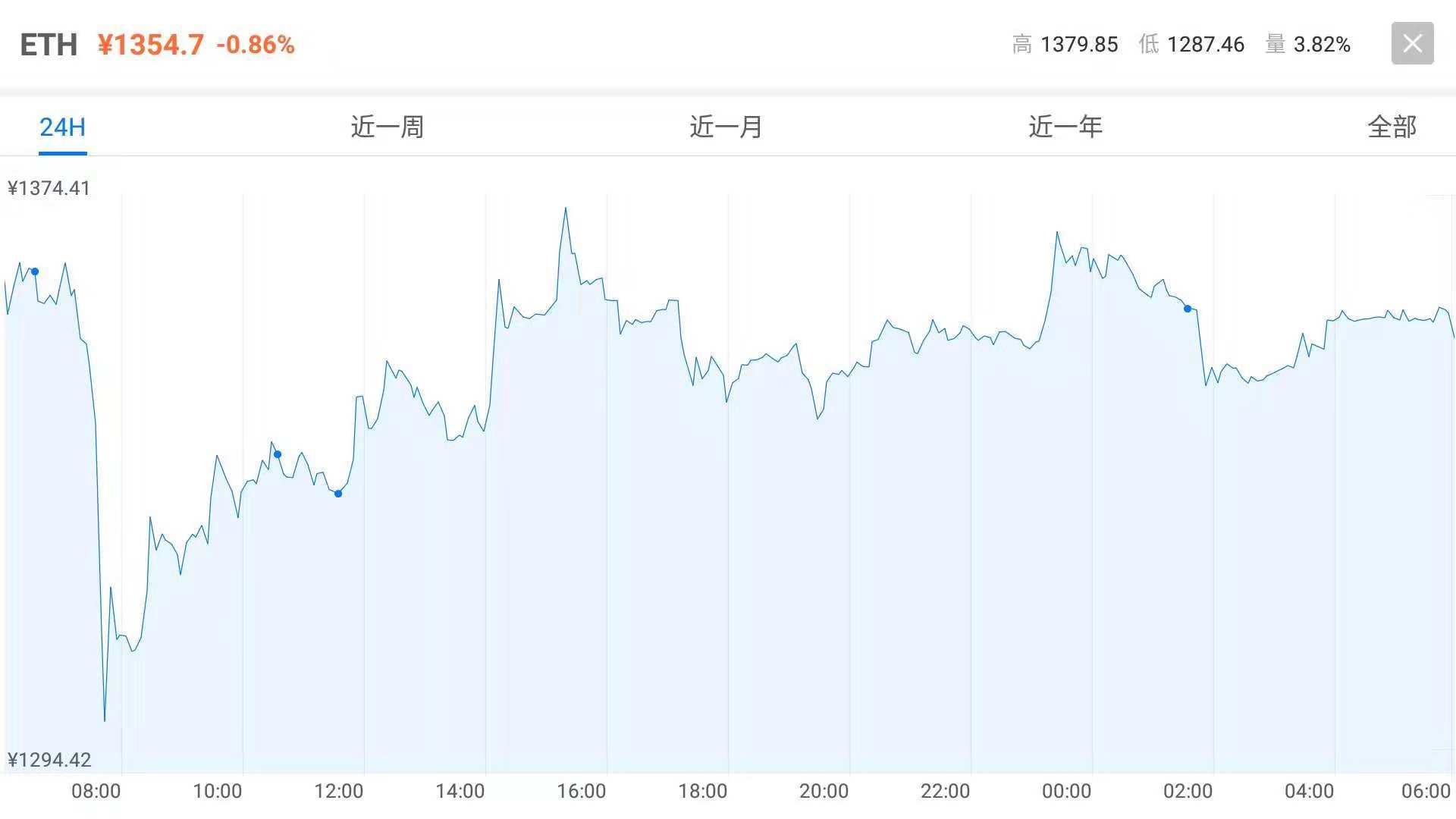 SPEEDXO:10月13日数字货币行情分析