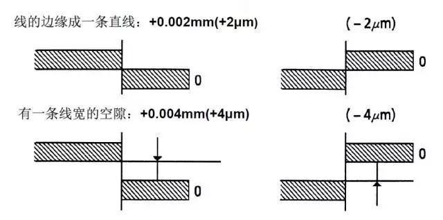 新手学千分尺怎么测量模具,精密仪器千分尺好用吗