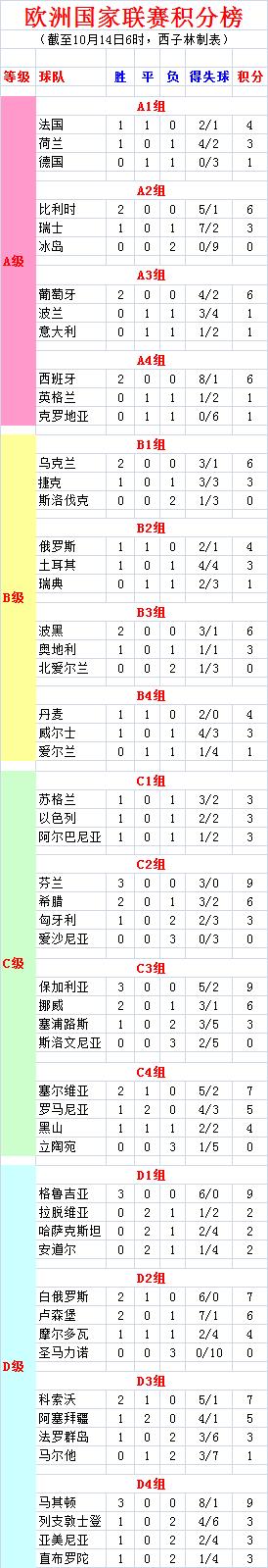 世界杯最新赛程荷兰,世界杯预选赛荷兰vs直布罗陀