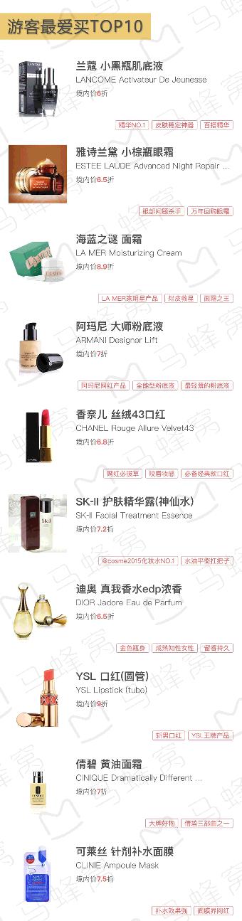 香港购物攻略化妆品正品,香港购物攻略化妆品祛痘