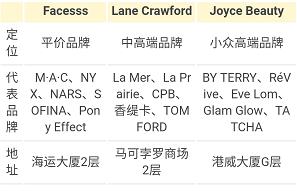去香港购物哪里的大牌化妆品便宜,香港购物必买的化妆品清单