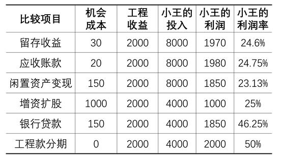 没钱如何做工程,没钱怎么干工程