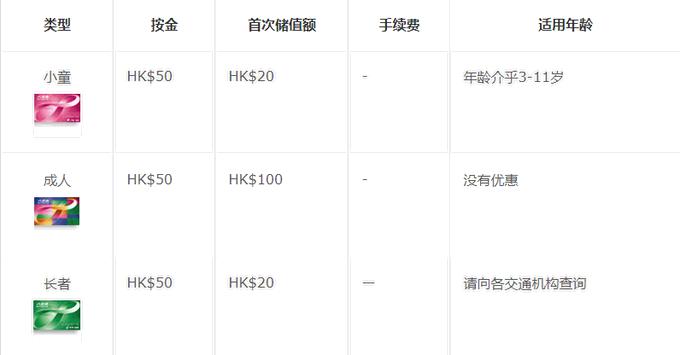 去香港八达通在哪里购买,香港八达通使用教程视频