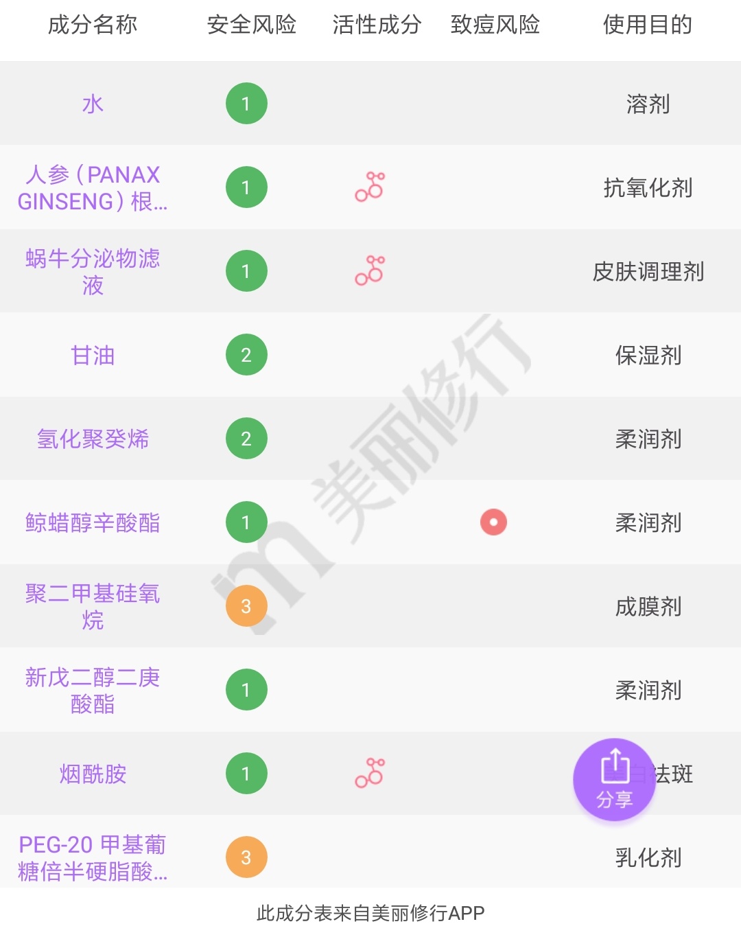 擦着昂贵的眼霜熬着无价的夜,用最贵的眼霜熬最晚的夜图