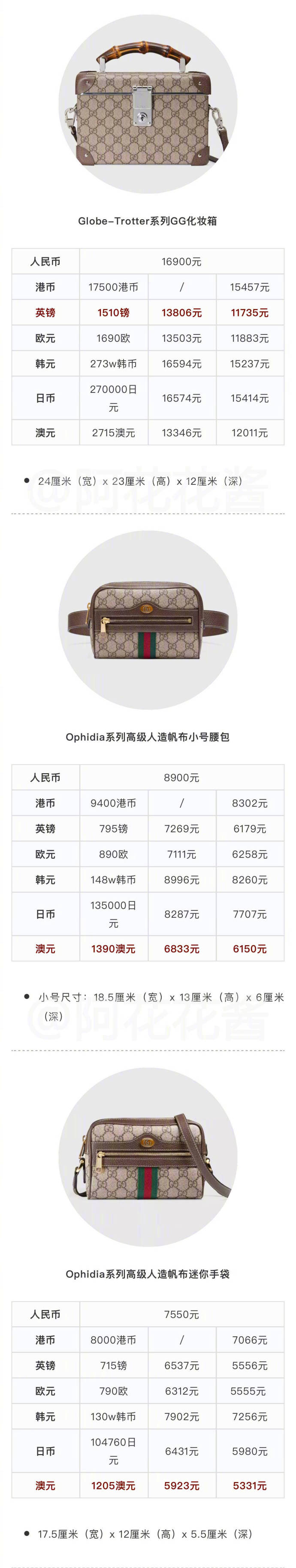 gucci包包全球比价,gucci2020年涨价真假