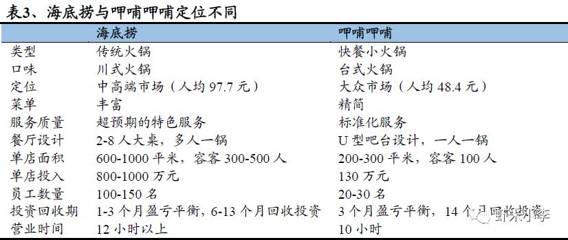 火锅行业发展报告,火锅行业数据分析报告