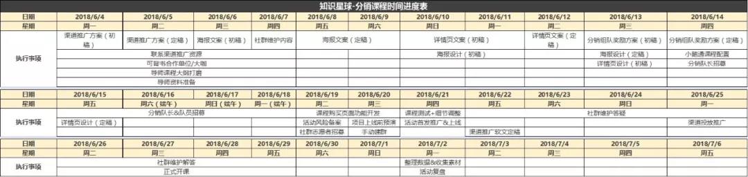 教培营销活动引流100个方法,课程分销玩法人人都是产品经理