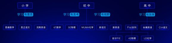 作业帮1000多的课是一对一的吗,作业帮的大招课到底能不能上