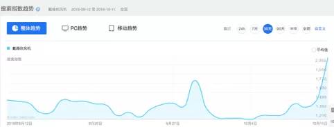 戴森卷发棒不一定值得买，但背后的营销逻辑值得学习