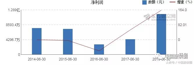 57亿拿下TeenieWeenie，维格娜丝2018年三季度净利翻倍