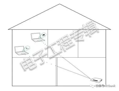 有wi-fi情况下4g流量为什么用得快,为什么打开wi-fi流量会很卡