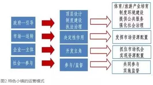 东洲鹿鸣体育特色小镇,佘山天马体育特色小镇