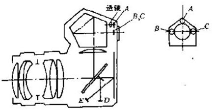 单反数码摄影入门教程,数码单反摄影进阶完全教程
