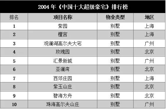 魔都亿级豪宅终极大盘点,16个楼盘