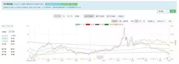 用数据说话a股的上涨和回调空间,用数据说话是否合乎逻辑