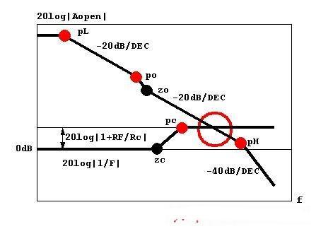 运放振荡的原因及解决方法,如何判断运放是否会振荡