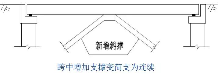 病害桥梁的加固方案的缺点,桥梁病害加固需要制定加固方案